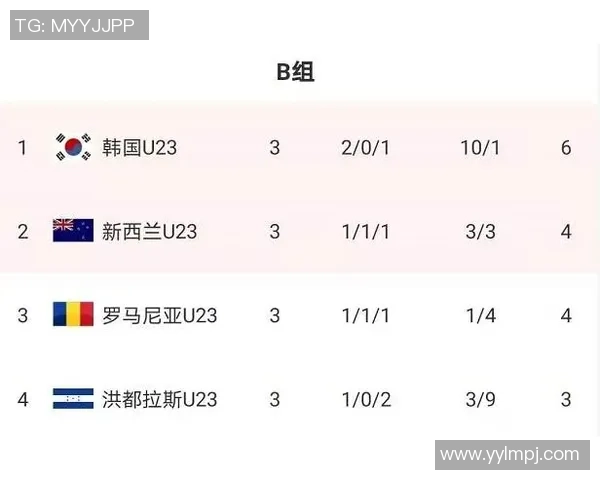 深圳足球队在奥运会积分榜上以51分稳居第一名引发热议 深圳足球队在奥运会积分榜上以51分稳居第一名引发热议
